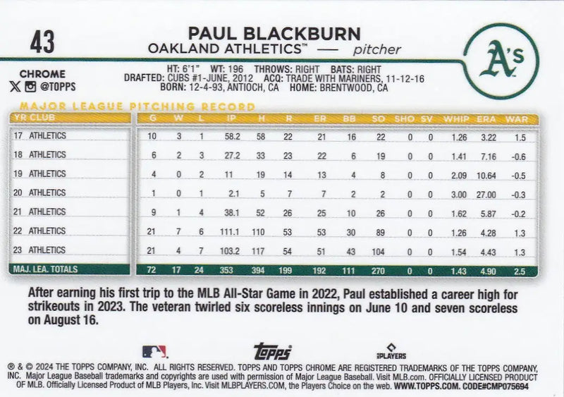 2024 TOPPS CHROME #43 PAUL BLACKBURN BLUE WAVE 51/75- OAKLAND ATHLETICS - Baseball Card Single