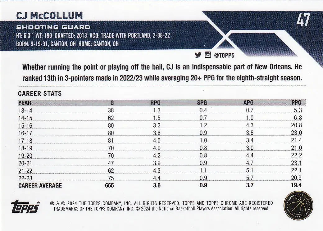 2024 TOPPS CHROME #47 CJ MCCOLLUM GREEN LOGO- NEW ORLEANS PELICANS