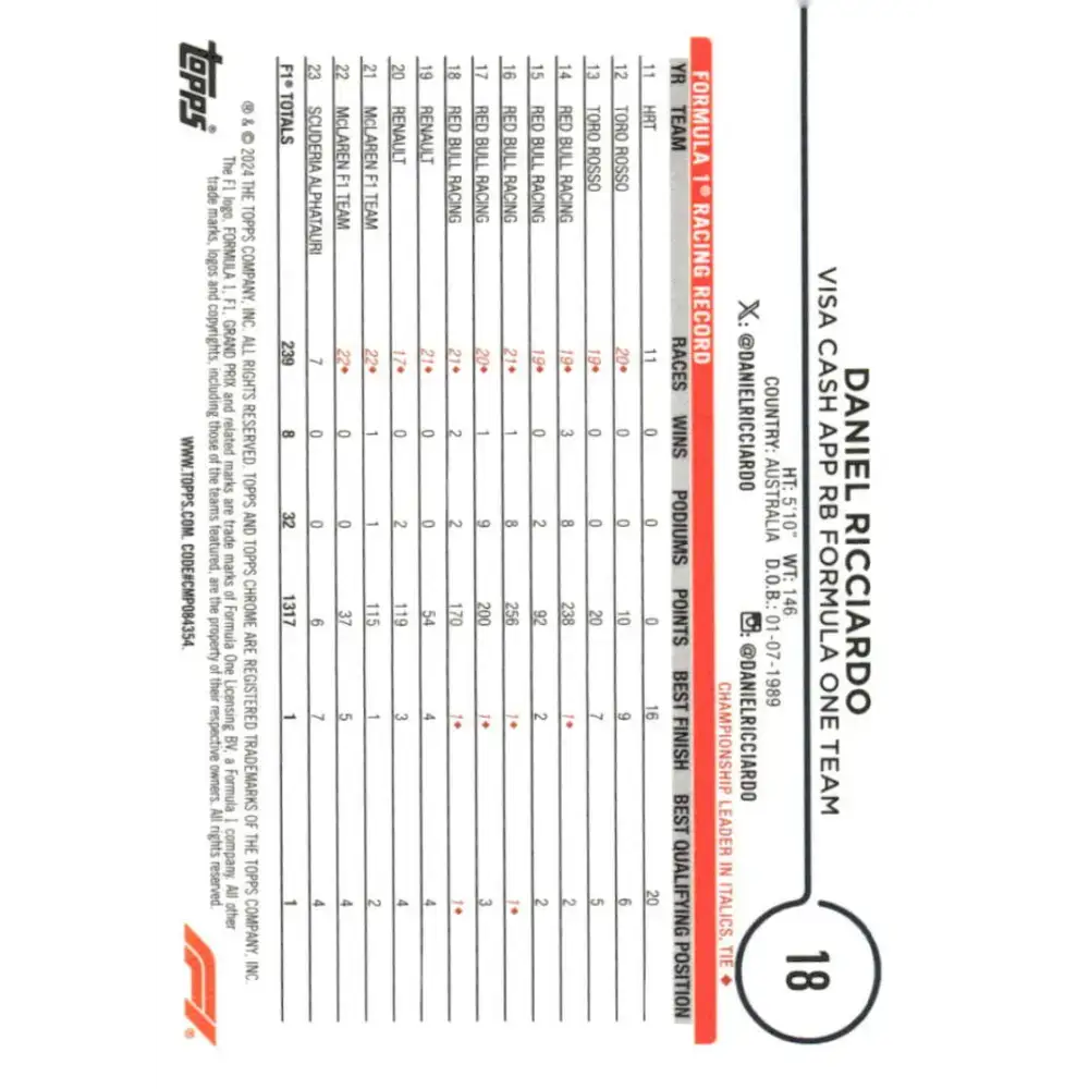 2024 Topps Chrome Formula 1 #18 Daniel Ricciardo NM-MT Visa Cash App RB Formula One Team Racing Card - Racing Card