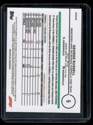 2024 Topps Chrome Formula 1 George Russell #5 Racing - Racing Card Single