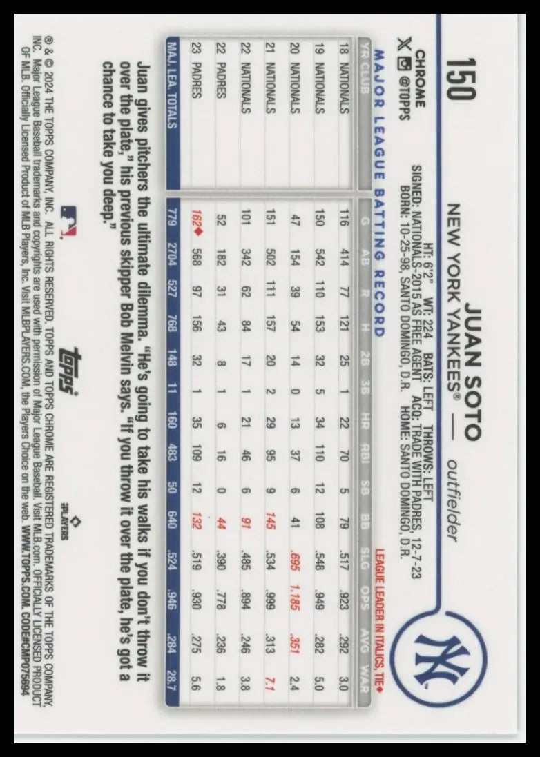 2024 Topps Chrome Juan Soto 150 New York Yankees Baseball NM - Baseball Card Single