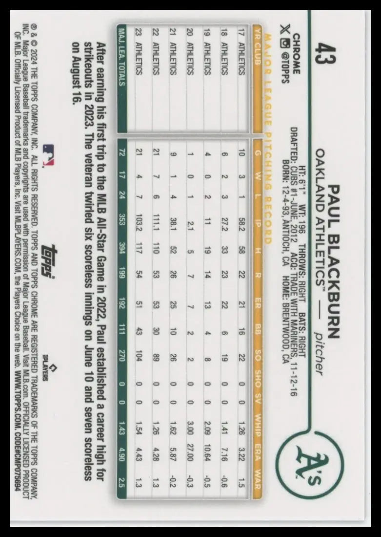 2024 Topps Chrome - Pink Refractors Paul Blackburn 43 Oakland Athletics NM - Baseball Card Single