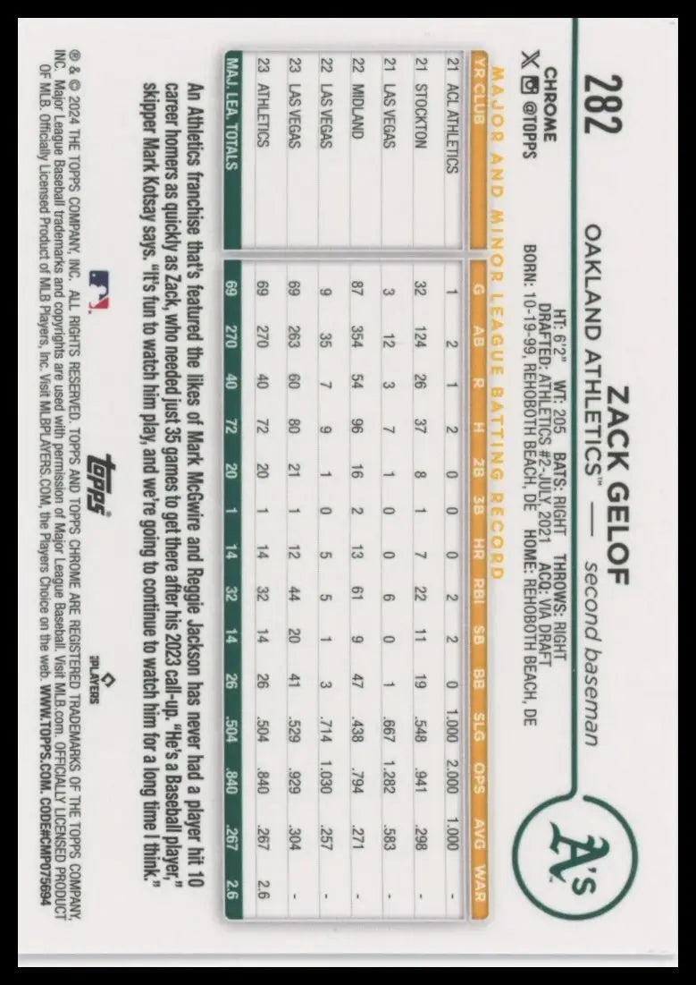 2024 Topps Chrome - Pink Refractors Zack Gelof 282 Oakland Athletics NM - Baseball Card Single