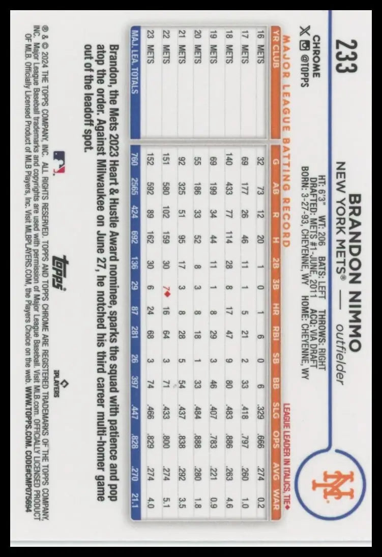 2024 Topps Chrome - Prism Refractors Brandon Nimmo 233 New York Mets NM - Baseball Card Single
