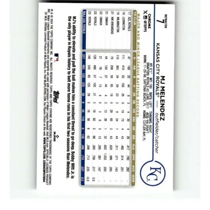 2024 Topps Chrome Refractor #7 MJ Melendez NM-MT Kansas City Royals Baseball Card