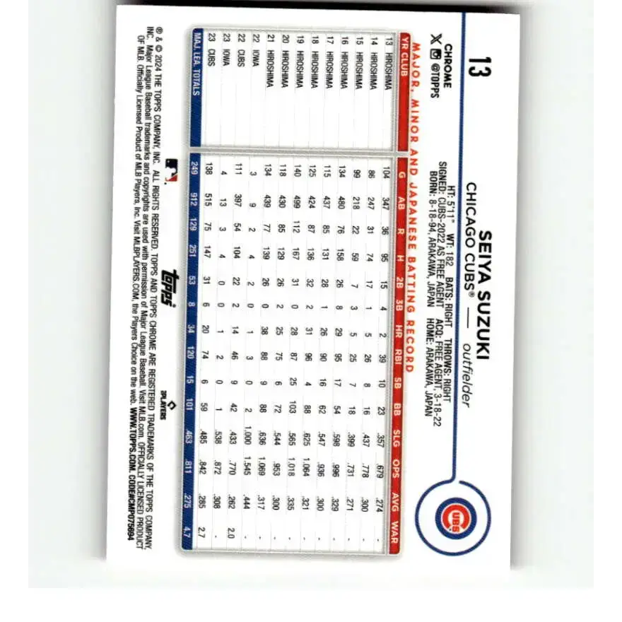 2024 Topps Chrome Refractor Pink #13 Seiya Suzuki NM-MT Chicago Cubs Baseball Card