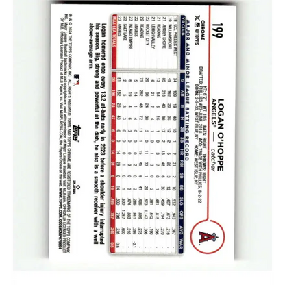 2024 Topps Chrome Refractor Pink #199 Logan O’Hoppe NM-MT Los Angeles Angels Baseball Card