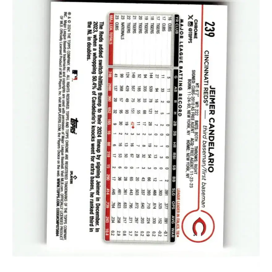 2024 Topps Chrome Refractor Pink #239 Jeimer Candelario NM-MT Cincinnati Reds Baseball Card