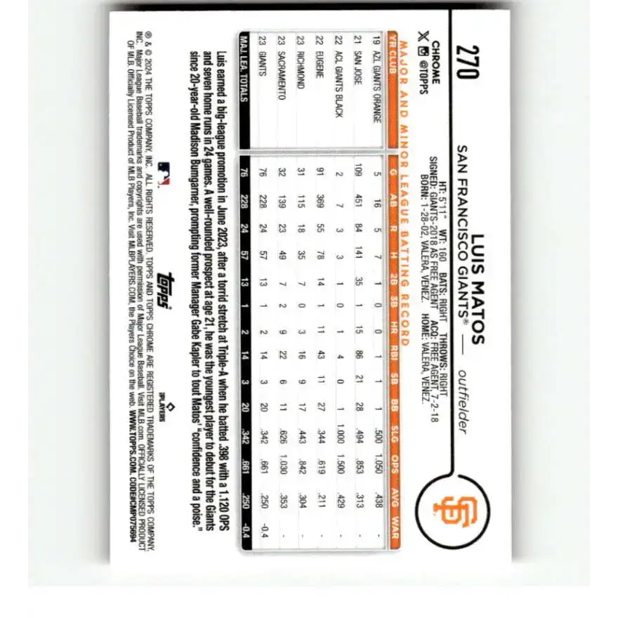 2024 Topps Chrome Refractor Pink #270 Luis Matos NM-MT RC Rookie San Francisco Giants Baseball Card