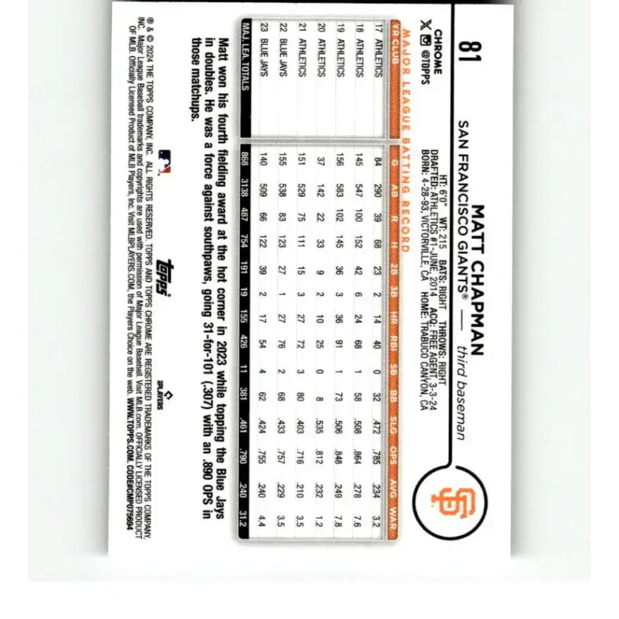 2024 Topps Chrome Refractor Prism #81 Matt Chapman NM-MT San Francisco Giants Baseball Card