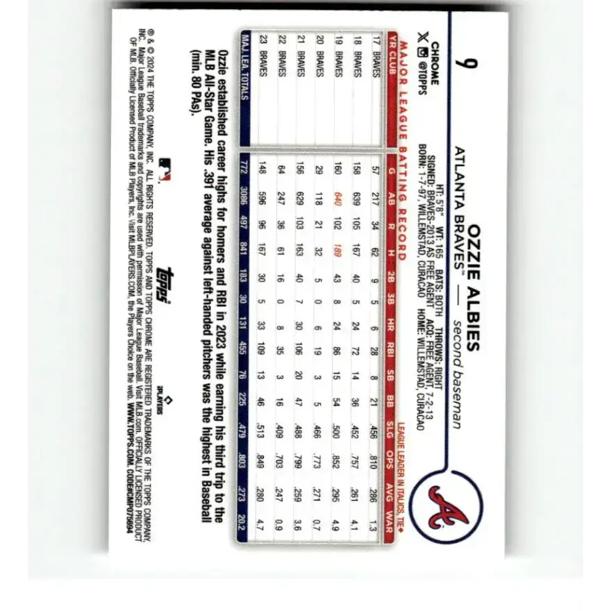 2024 Topps Chrome Refractor Prism #9 Ozzie Albies NM-MT Atlanta Braves Baseball Card
