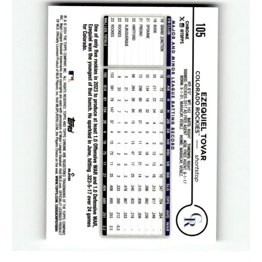 2024 Topps Chrome Refractor RayWave #105 Ezequiel Tovar NM-MT Colorado Rockies Baseball Card