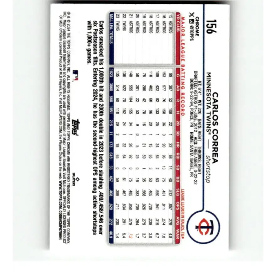 2024 Topps Chrome Refractor RayWave #156 Carlos Correa NM-MT Minnesota Twins Baseball Card