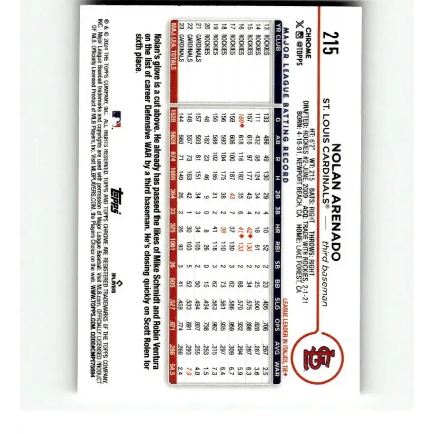 2024 Topps Chrome Refractor RayWave #215 Nolan Arenado NM-MT St Louis Cardinals Baseball Card