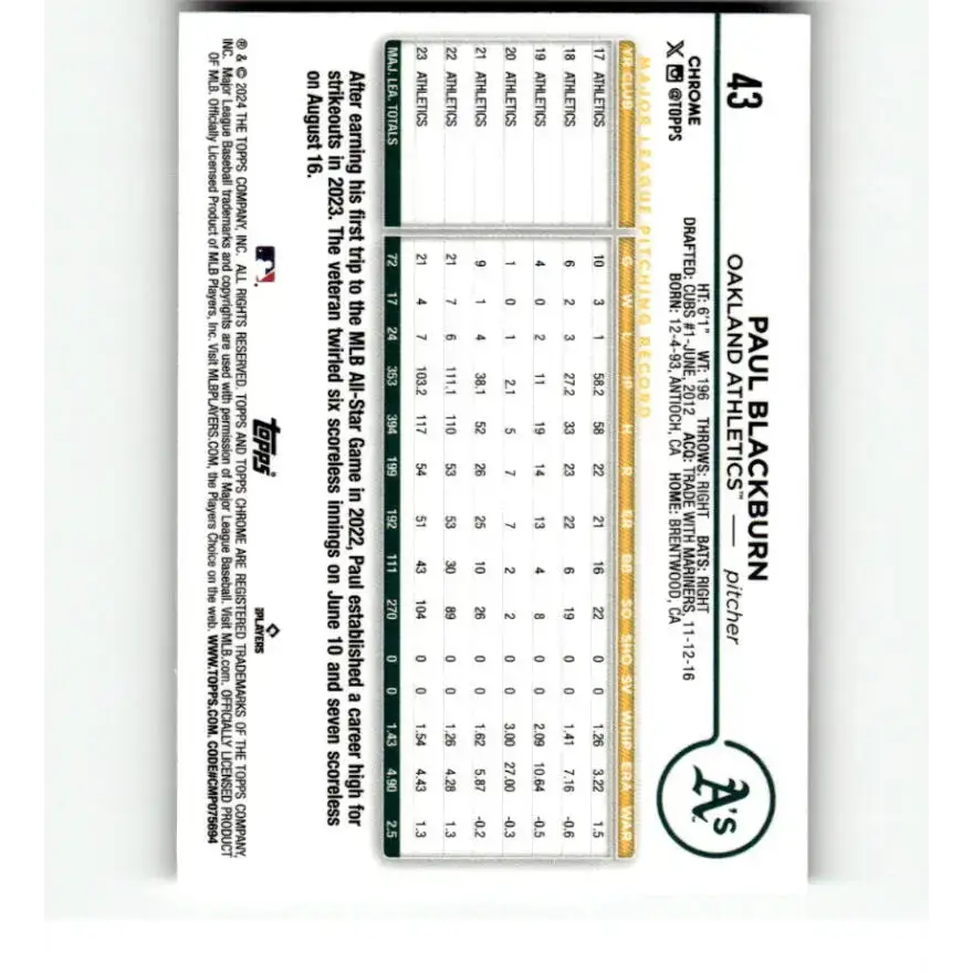 2024 Topps Chrome Refractor RayWave #43 Paul Blackburn NM-MT Oakland Athletics Baseball Card