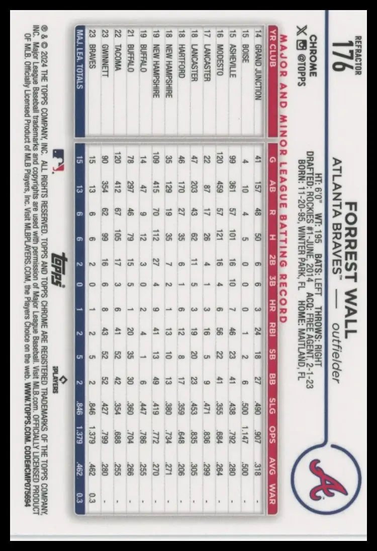 2024 Topps Chrome - Refractors Forrest Wall 176 Atlanta Braves Baseball NM - Baseball Card Single