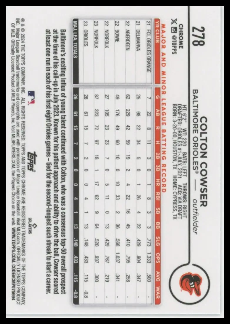 2024 Topps Chrome - Sepia Refractors Colton Cowser 278 Baltimore Orioles NM - Baseball Card Single