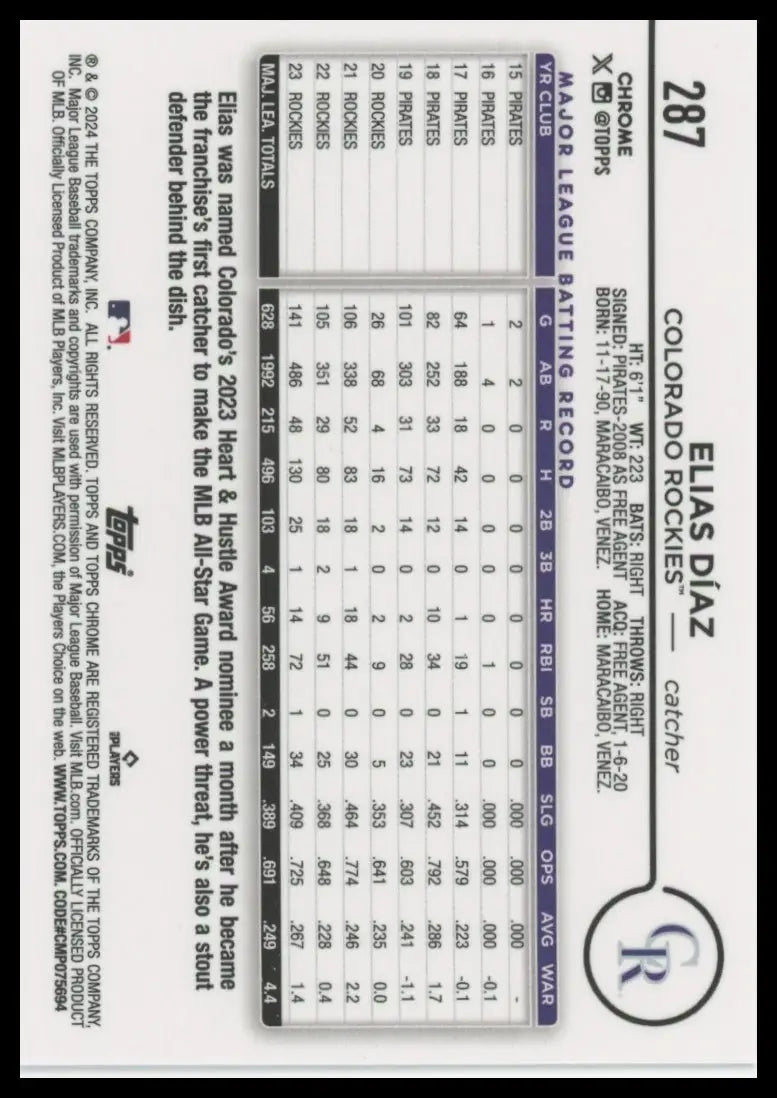 2024 Topps Chrome - X-Fractors Elias Díaz 287 Colorado Rockies Baseball NM - Baseball Card Single