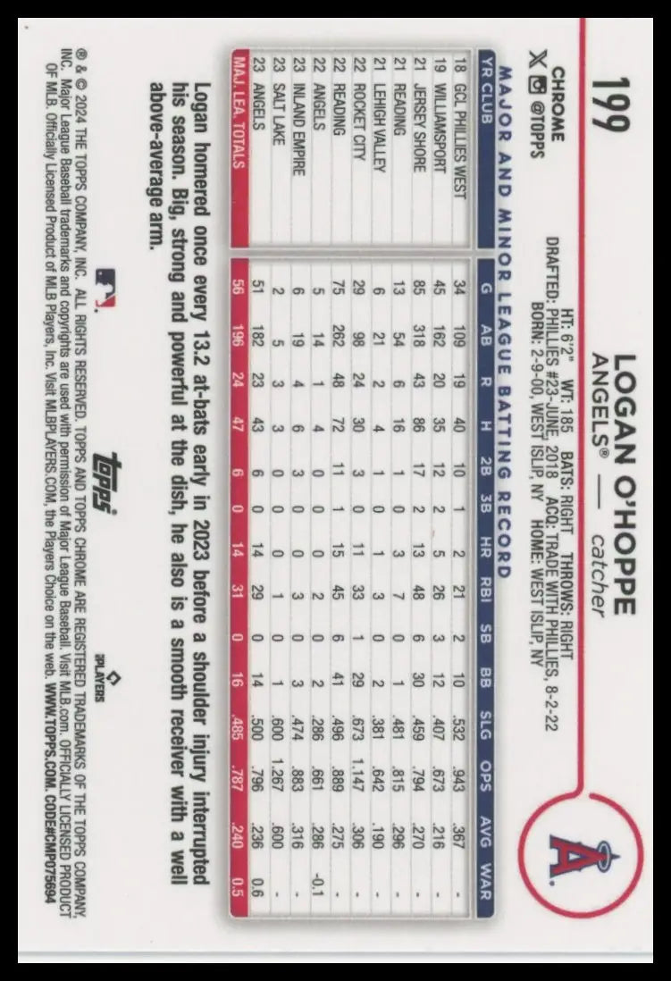 2024 Topps Chrome - X-Fractors Logan O’Hoppe 199 Los Angeles Angels NM - Baseball Card Single