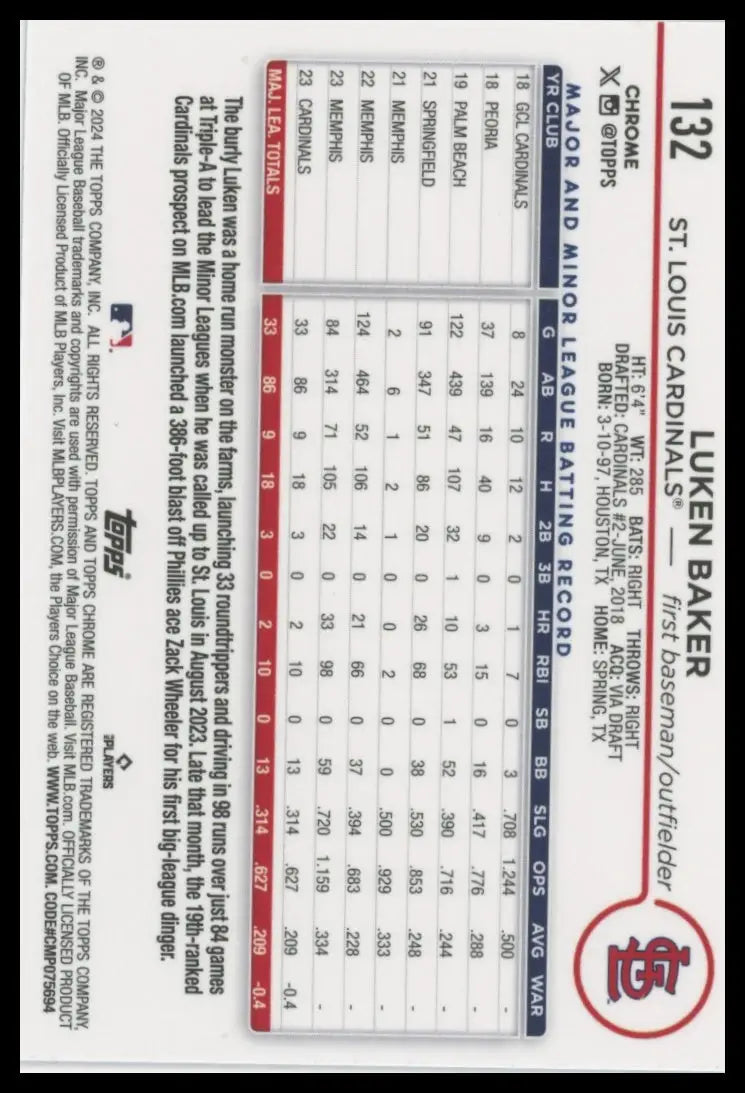 2024 Topps Chrome - X-Fractors Luken Baker 132 St. Louis Cardinals NM - Baseball Card Single