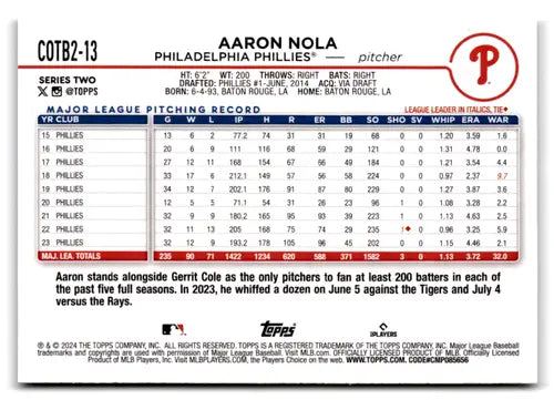 2024 Topps Companion Cards Aaron Nola baseball card Phillies ID 76455