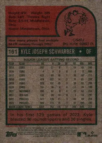 Baseball card back with original gloss from 2024 Topps Heritage featuring Kyle Schwarber