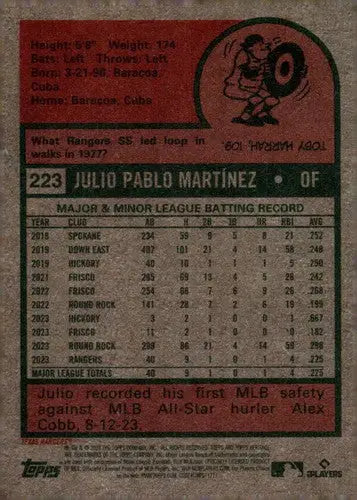 Baseball card back featuring Julio Pablo Martinez from 2024 Topps Heritage release
