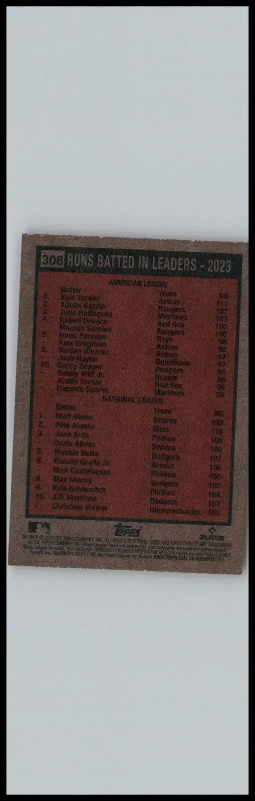 2024 Topps Heritage #308 Runs Batted In Leaders - 2023 Kyle Tucker / Matt Olson - Baseball Card Single