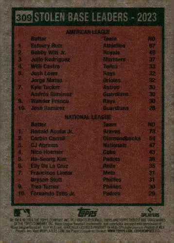 2024 Topps Heritage #309 Esteury Ruiz/Ronald Acuna Jr NM-MT ID:70418 - Baseball Card Single