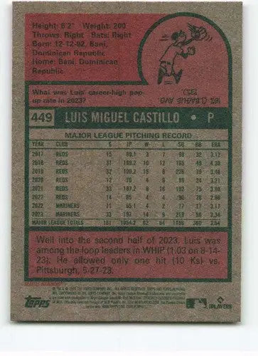 Baseball card back from 2024 Topps Heritage featuring Luis Castillo with original gloss