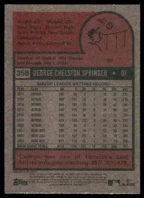 2024 Topps Heritage George Springer #358 Baseball - Baseball Card Single