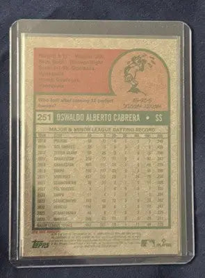 Baseball trading card in clear protective sleeve from 2024 Topps Heritage High Number series