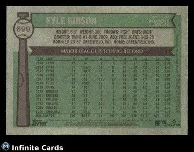 2024 Topps Heritage KYLE GIBSON #699 Blue Refractor Parallel/Variety Orioles