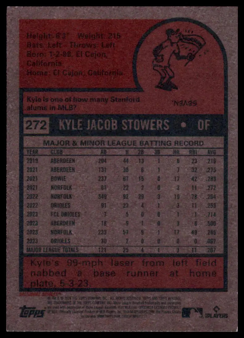 2024 Topps Heritage Kyle Stowers 272 Baltimore Orioles NM - Baseball Card Single