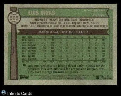 2024 Topps Heritage LUIS URIAS #505 [Base] Oakland Athletics