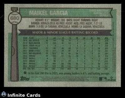 2024 Topps Heritage MAIKEL GARCIA #680 Dark Blue Border Kansas City Royals