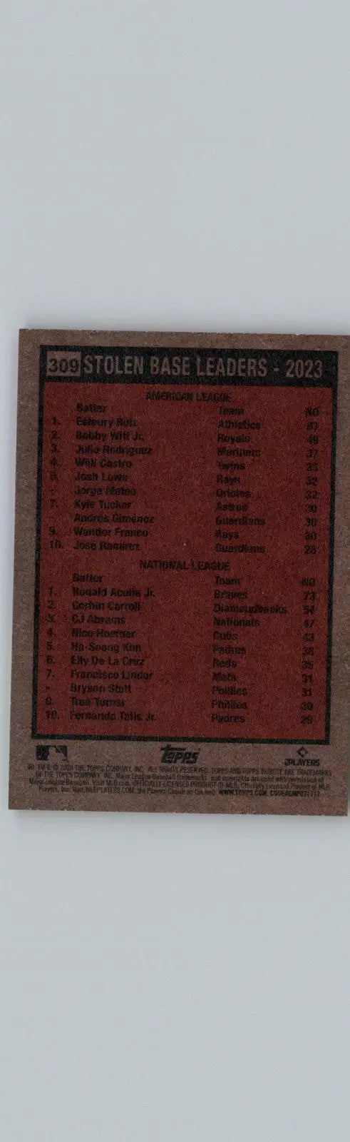 2024 Topps Heritage Stolen Base Leaders-2023 Esteury Ruiz / Ronald Acuña Jr - Baseball Card Single