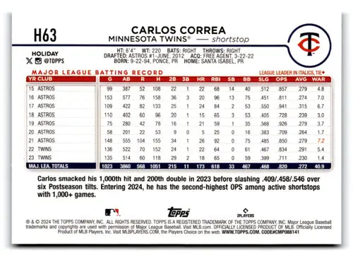 Carlos Correa baseball card from 2024 Topps Holiday Blue Metallic Glitter series