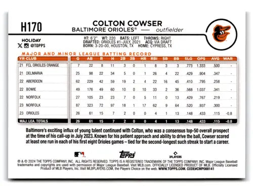 2024 Topps Holiday Blue Metallic Holiday Tree #H170 Colton Cowser NM-MT ID:77341 - Baseball Card Single