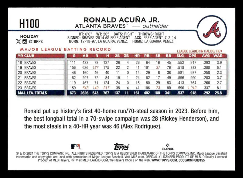 2024 Topps Holiday #H100 Ronald Acuña Jr. - Baseball Card Single