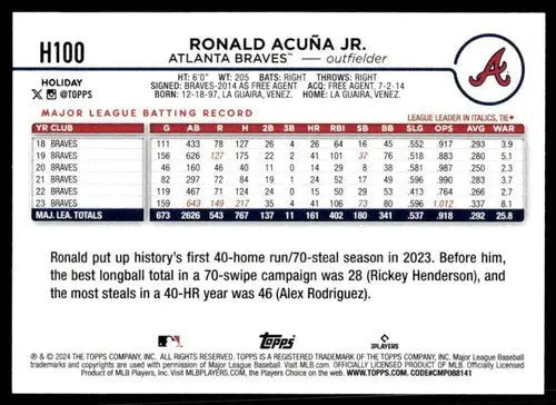 Original gloss of 2024 Topps Holiday H100 Ronald Acuna Jr. baseball card