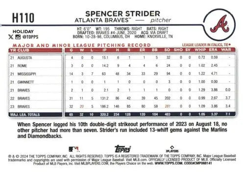 2024 Topps Holiday #H110 Spencer Strider NM-MT Braves ID:76664 - Baseball Card Single