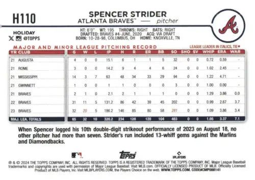 Original gloss 2024 Topps Holiday H110 Spencer Strider Braves baseball card