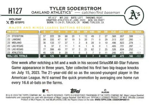 Original gloss 2024 Topps Holiday H127 Tyler Soderstrom rookie baseball card