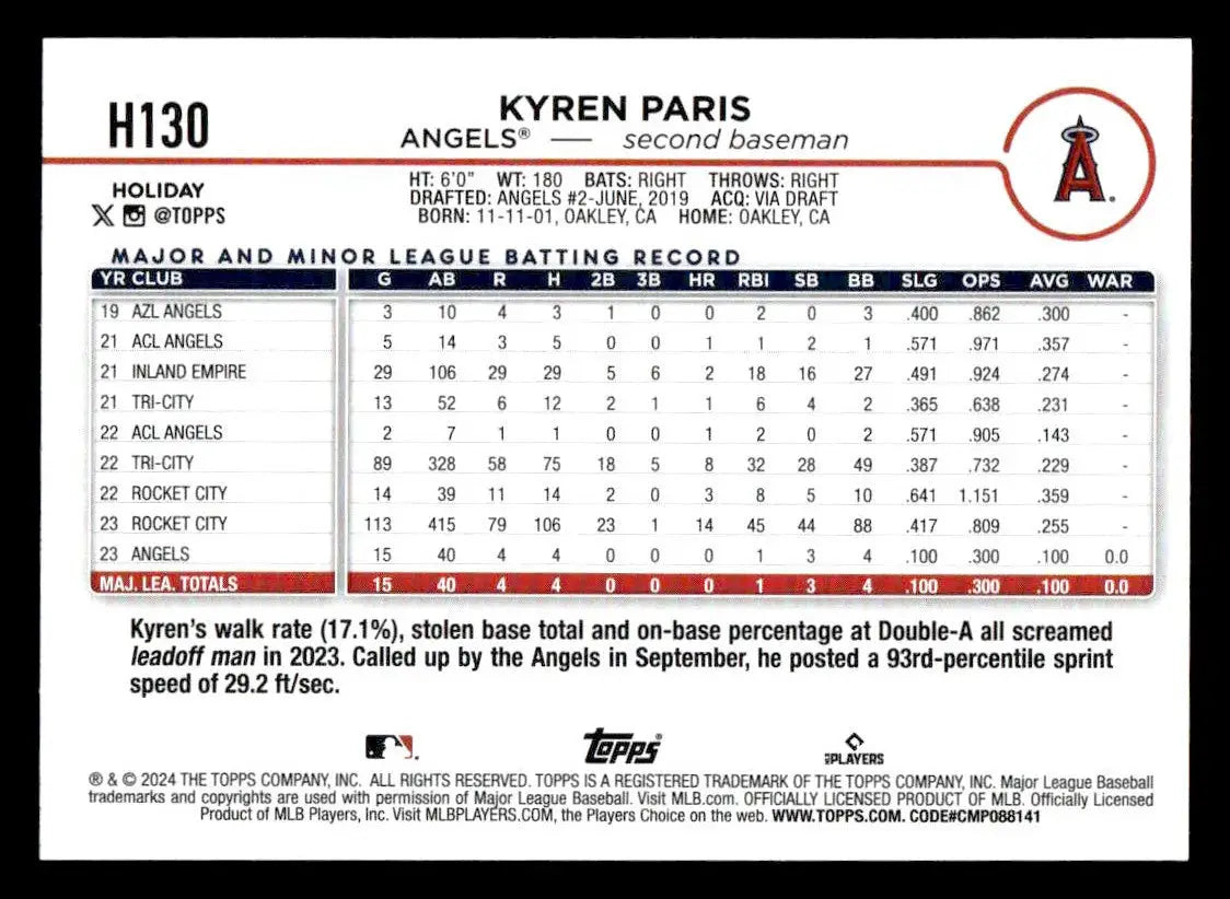 2024 Topps Holiday #H130 Kyren Paris - Baseball Card Single