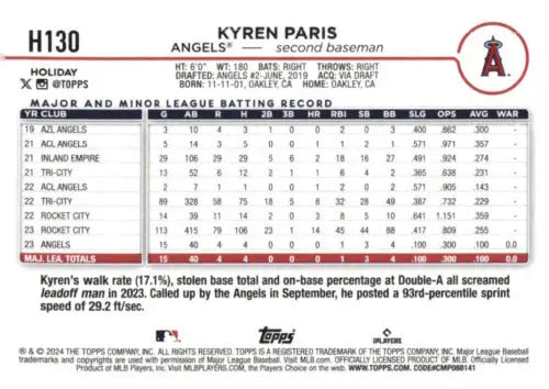 Kyren Paris 2024 Topps Holiday rookie baseball card with original gloss display