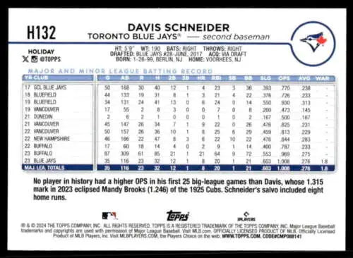 2024 Topps Holiday Davis Schneider baseball card with original gloss rookie Blue Jays