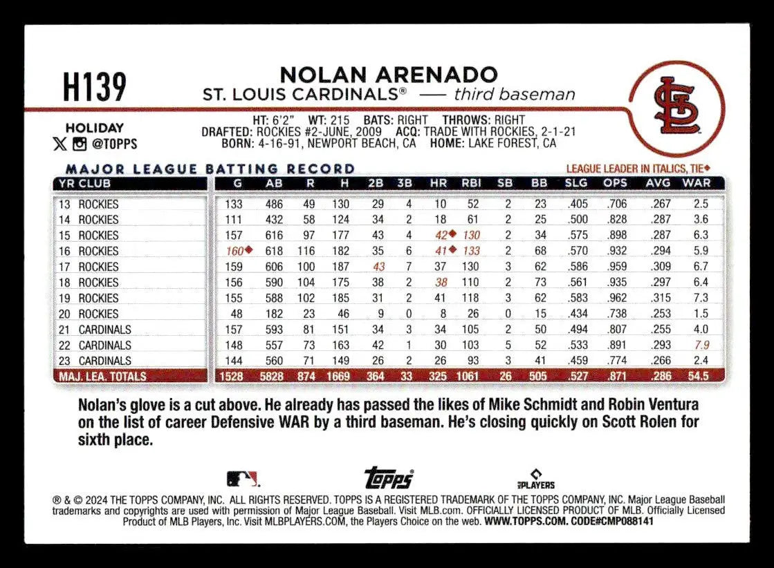 2024 Topps Holiday #H139 Nolan Arenado - Baseball Card Single
