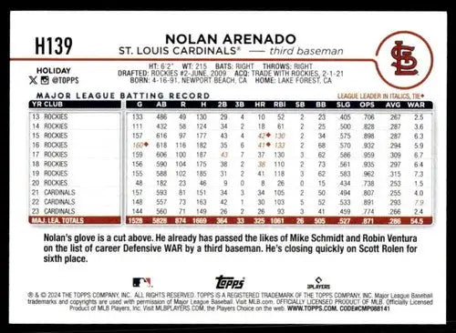 2024 Topps Holiday Nolan Arenado baseball card H139 Nolan Arenado NM-MT ID 76693