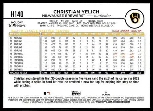 Baseball card back for 2024 Topps Holiday H140 Christian Yelich Brewers ID 76694